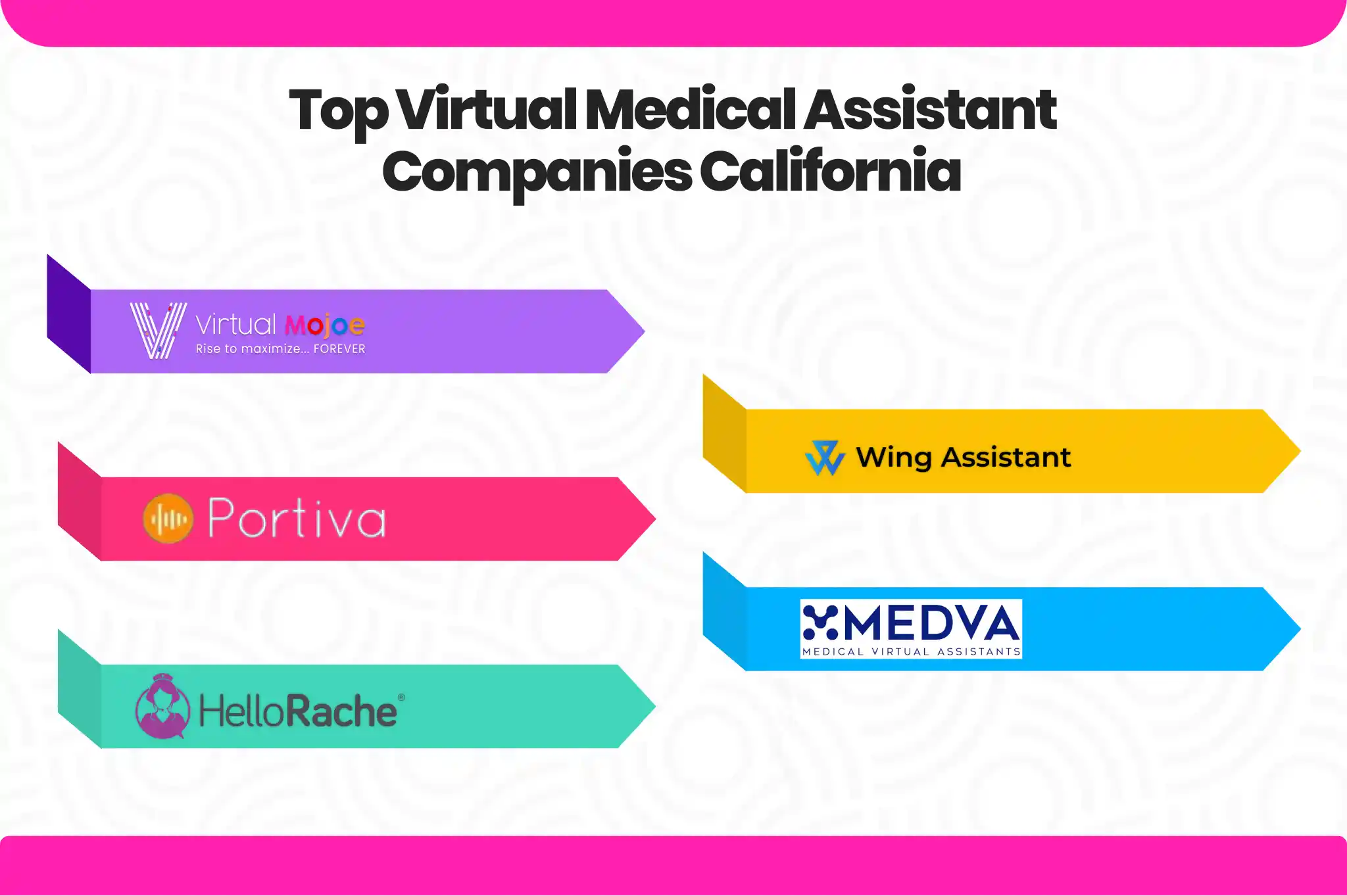 Top 5 Virtual Medical Assistant Companies in California hnm