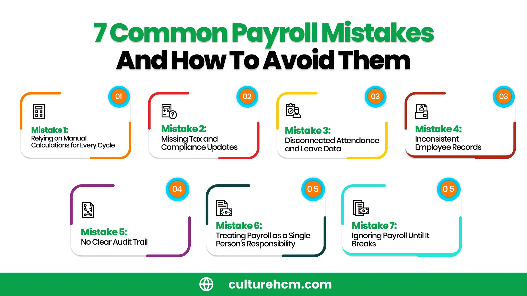 7 Common Payroll Mistakes and How to Avoid Them