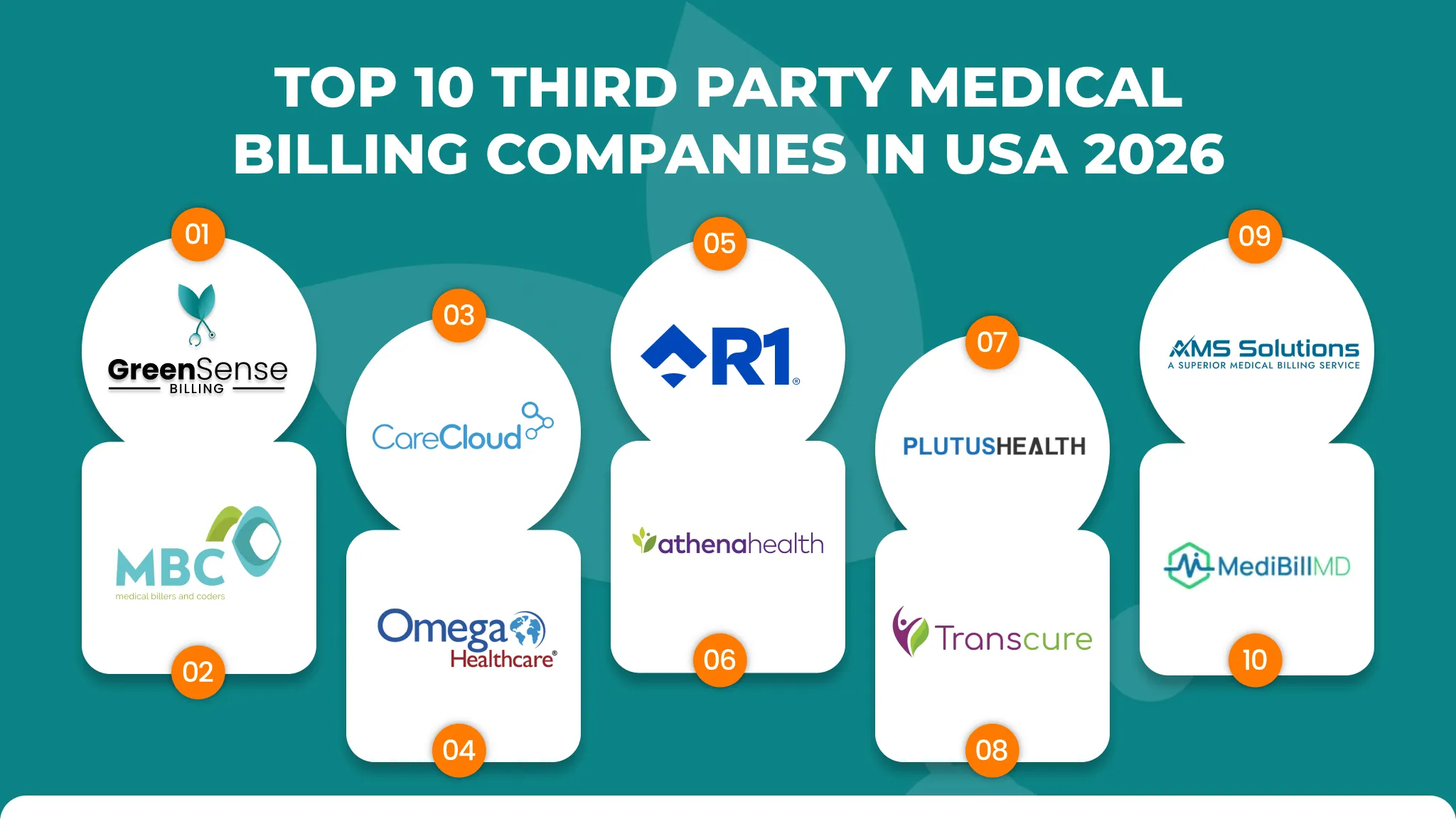 Top 10 Third Party Medical Billing Companies in USA 2026 