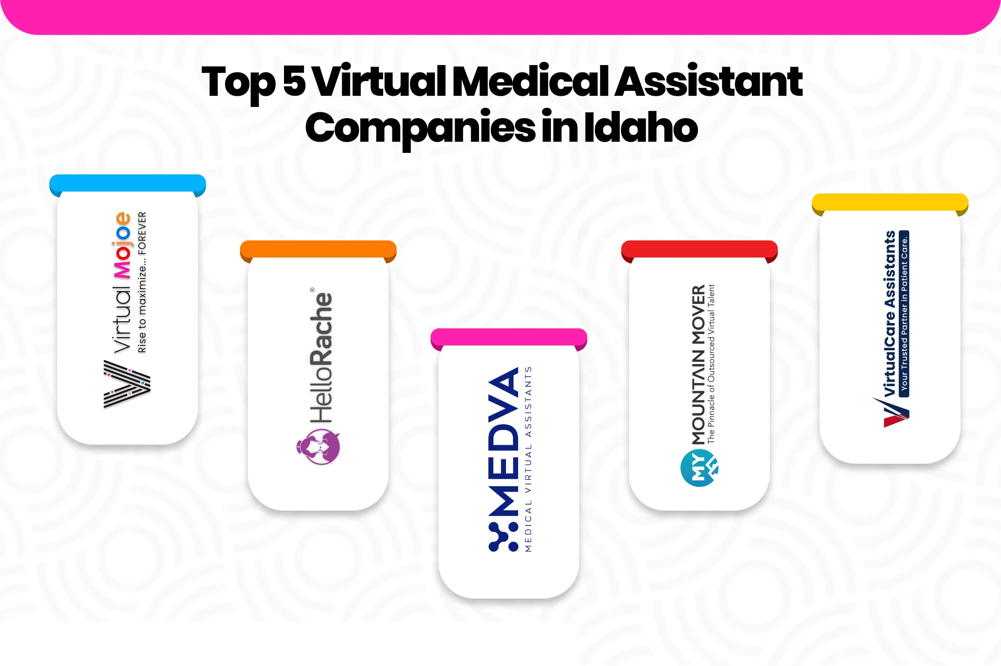 Top 5 Virtual Medical Assistant Companies in Idaho