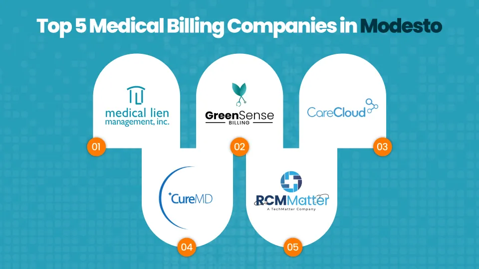 Medical Billing Companies in Modesto