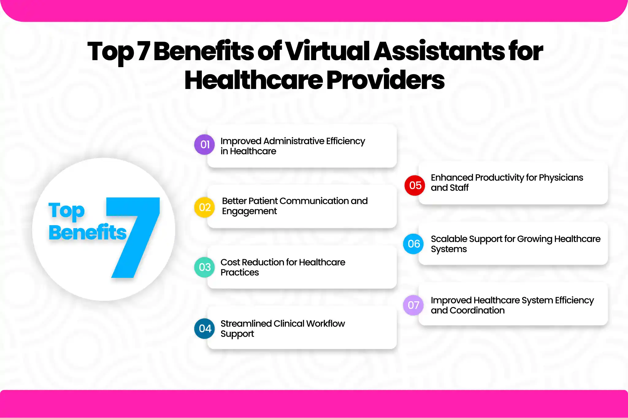 Top 7 Benefits of Virtual Assistants for Healthcare Providers gbh